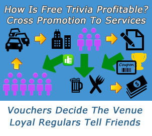 Complete Trivia - Accommodation Noosa 2